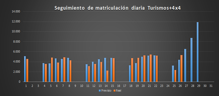 ¿Crecerá el mercado de coches este mes?