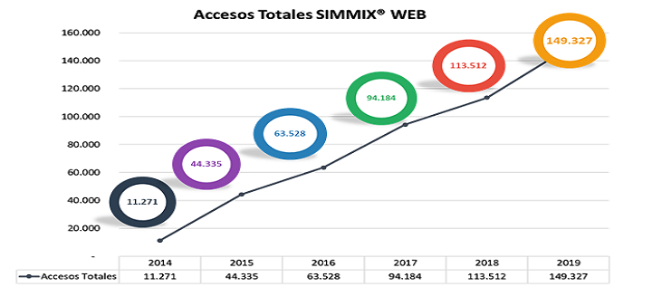 La relevancia de los datos en la toma de decisiones